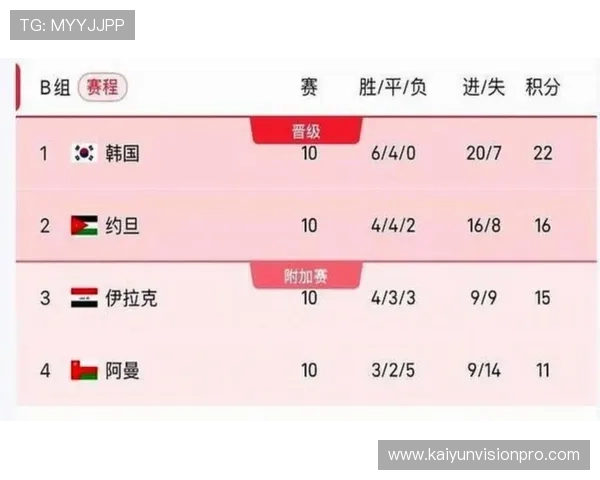 2026年世界杯赛程全览及关键赛事时间安排解析